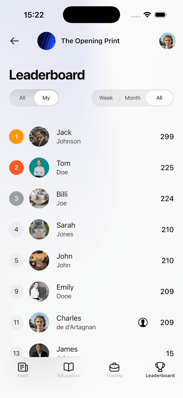 Leaderboard