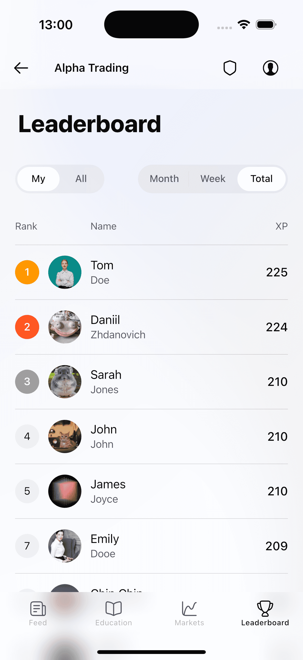 Leaderboard