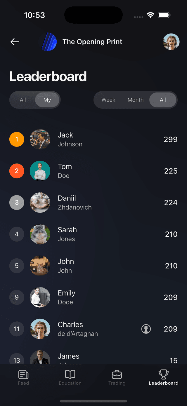 Leaderboard