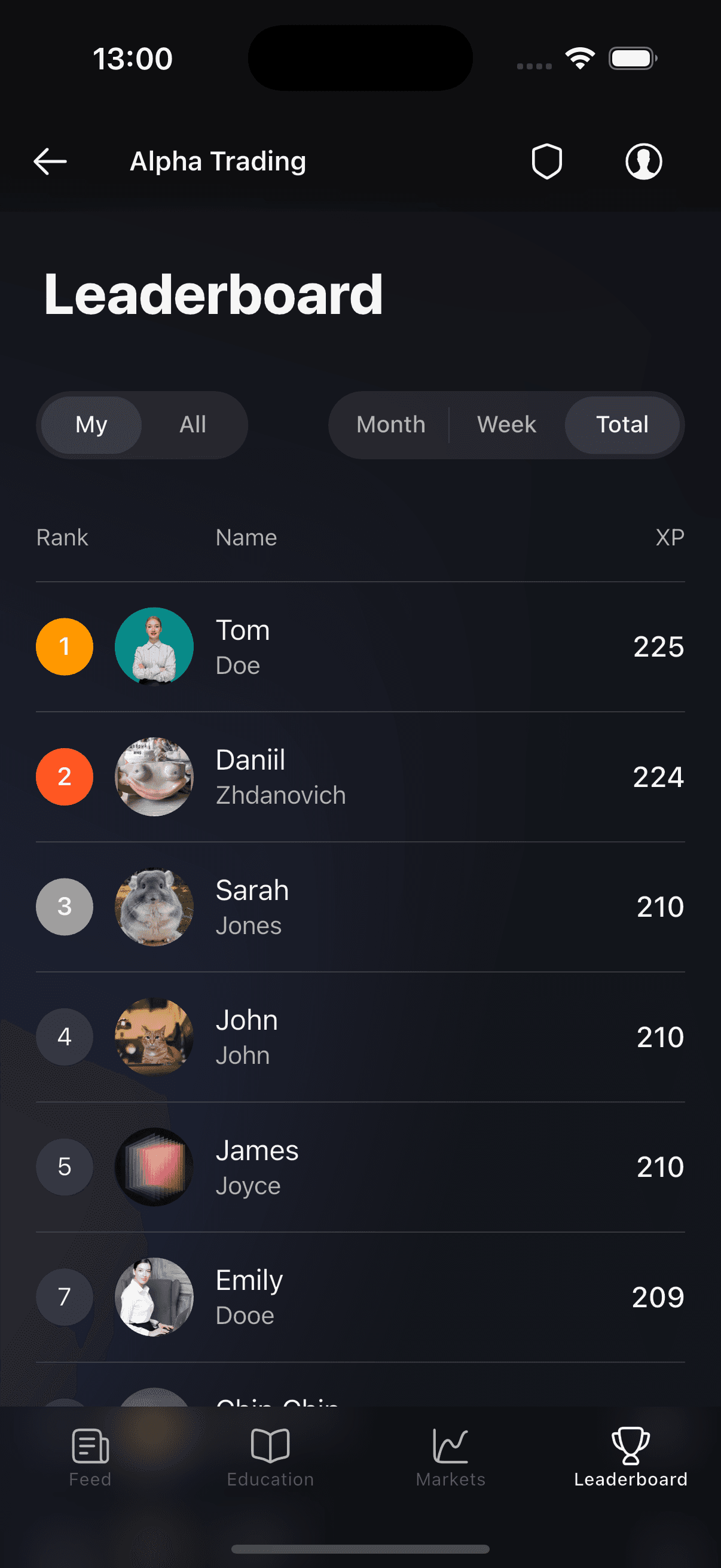 Leaderboard