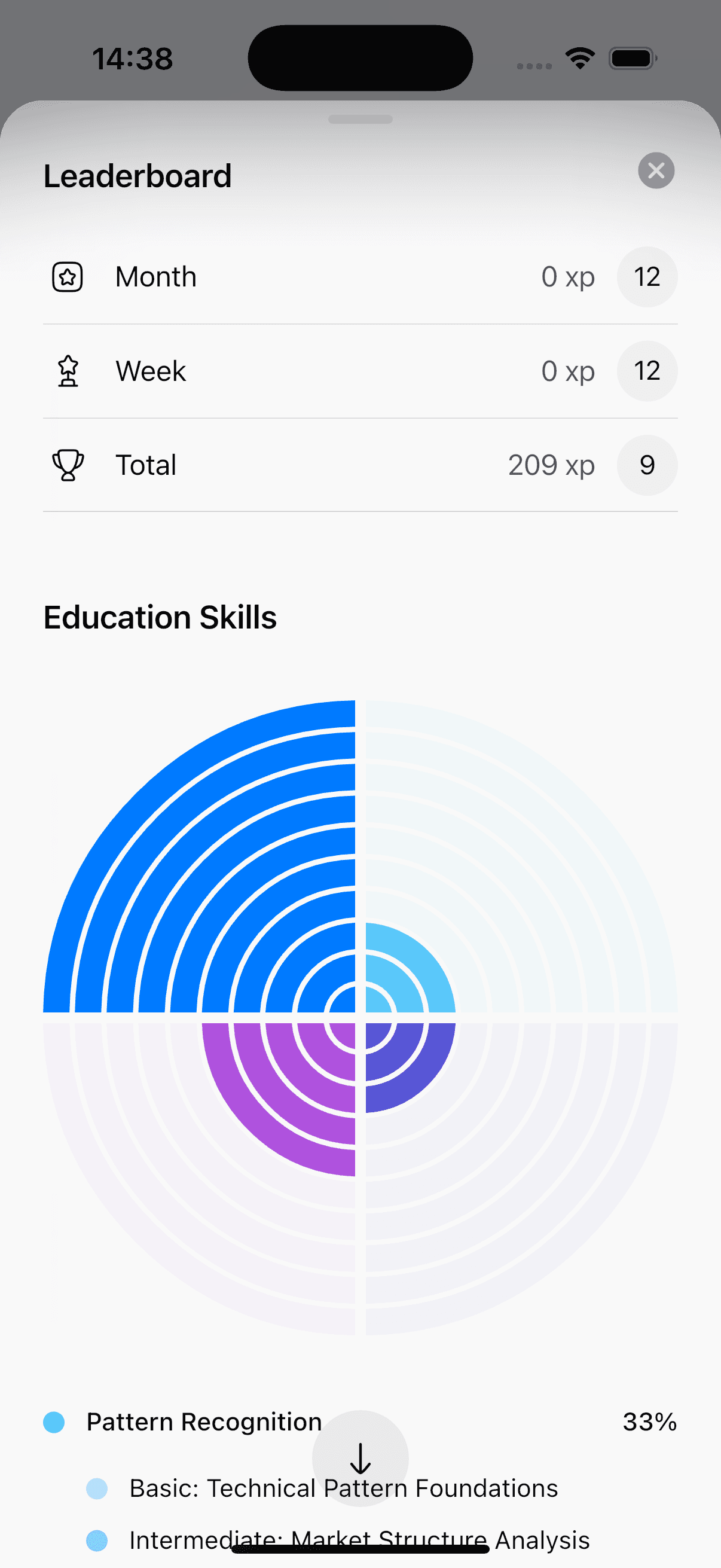 Personal Progress Reports