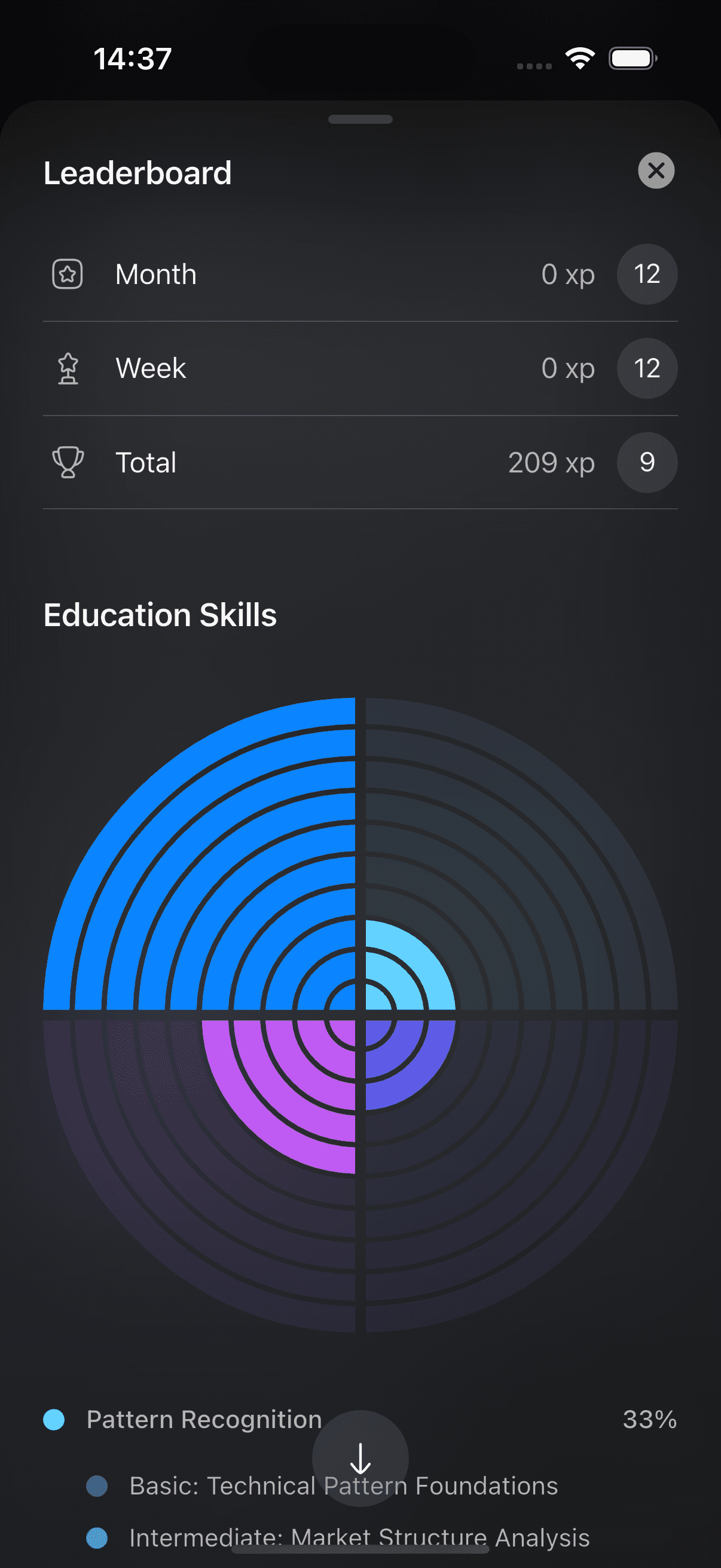 Personal Progress Reports